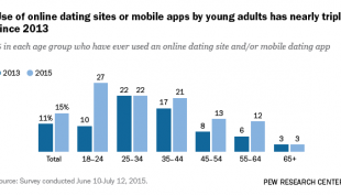 Online-Dating_featured